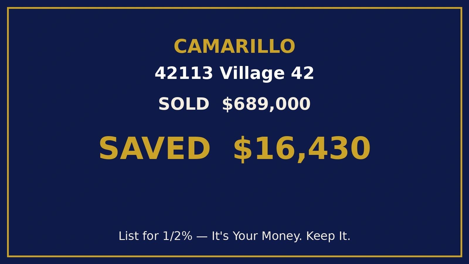 Result card: 42113 Village 42, Camarillo, sold $689,000 - saved $16,430 - list for 1/2%
