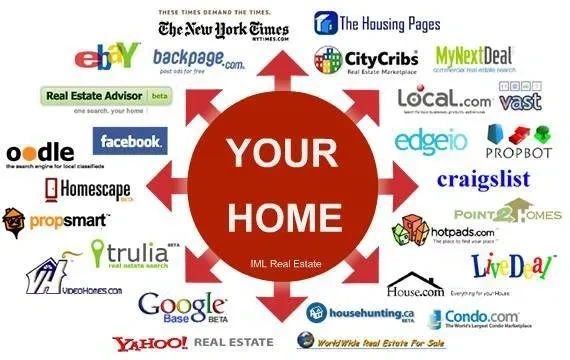 Graphic of a red house surrounded by logos of real estate websites where Premier Advantage markets y