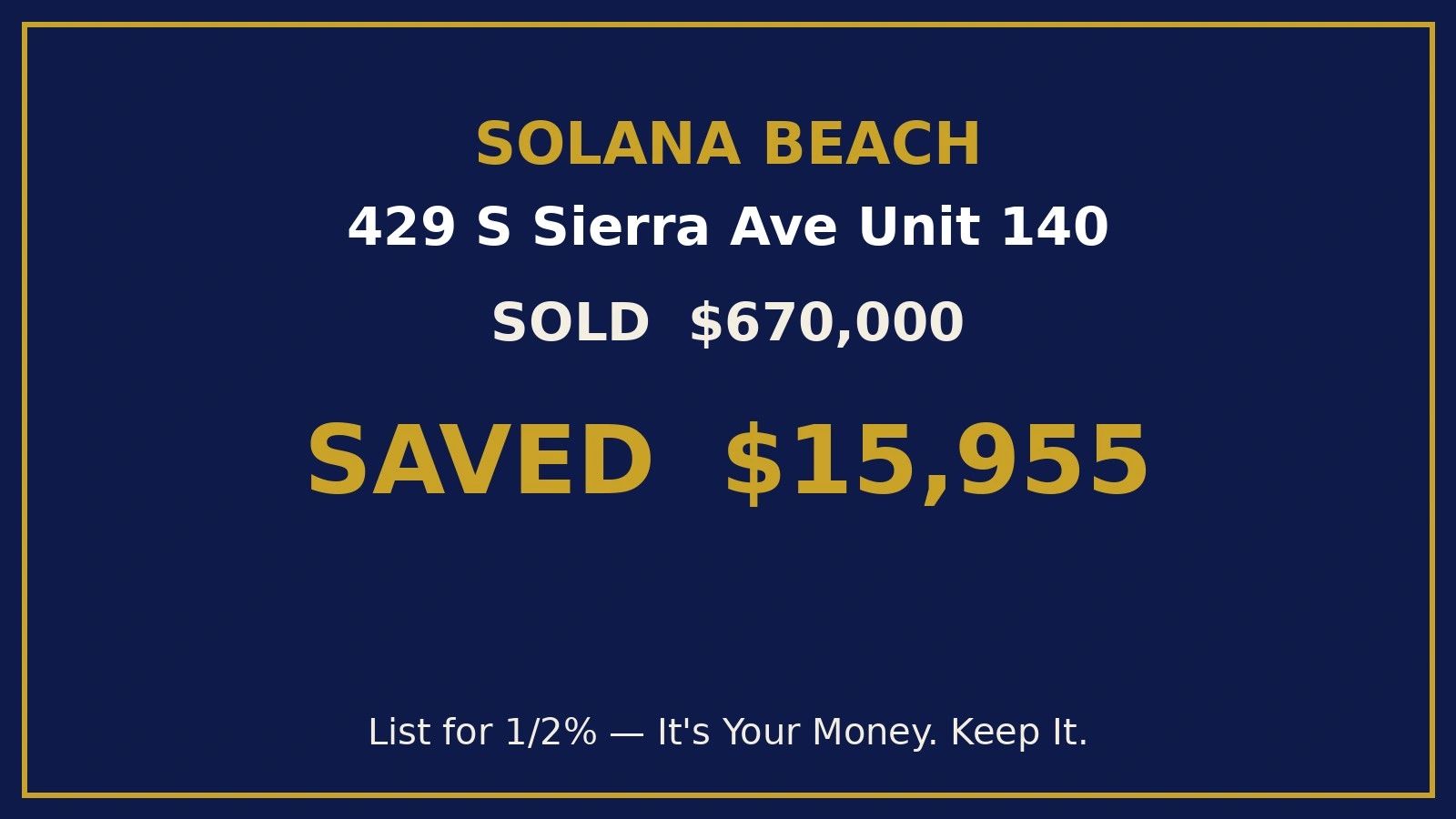 Result card: 429 S Sierra Ave Unit 140, Solana Beach, sold $670,000 - saved $15,955