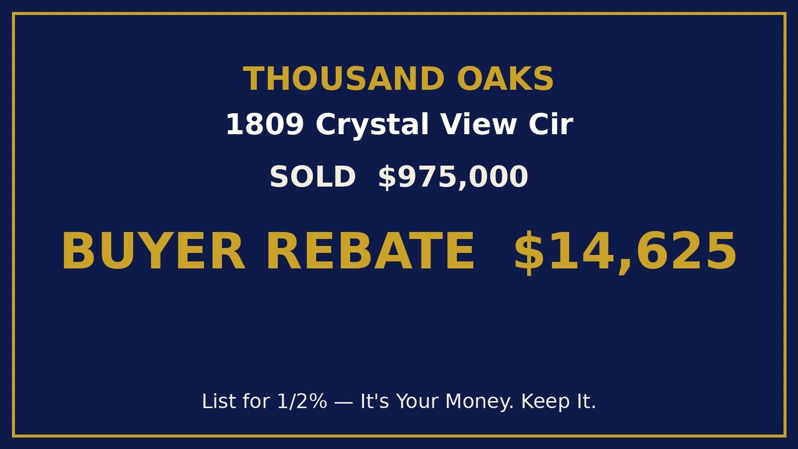 Result card: 1809 Crystal View Cir, Thousand Oaks, sold $975,000 - buyer rebate $14,625