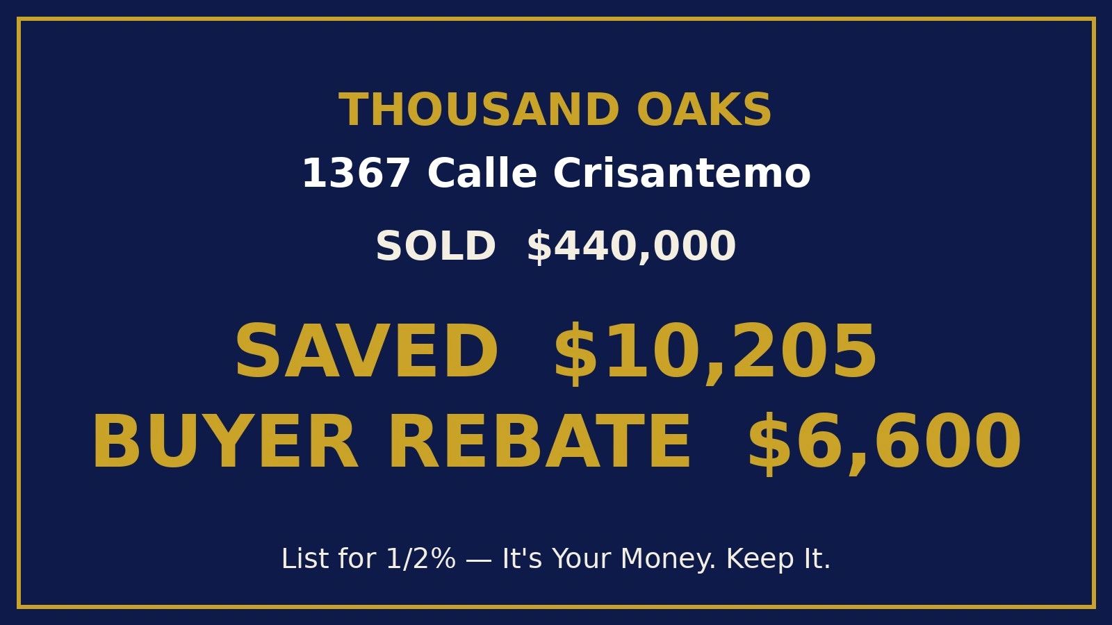 Result card: 1367 Calle Crisantemo, Thousand Oaks, sold $440,000 - saved $10,205, buyer rebate $6,60
