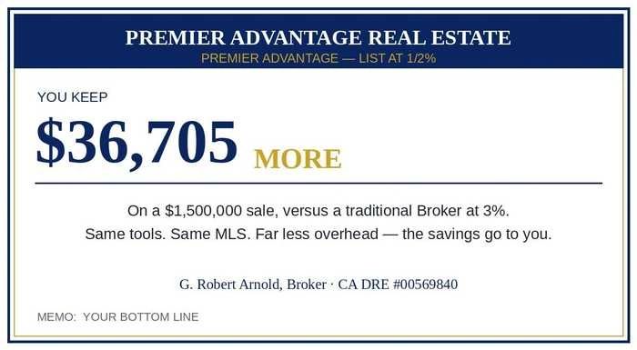 You Keep $36,705 More at $1,500,000